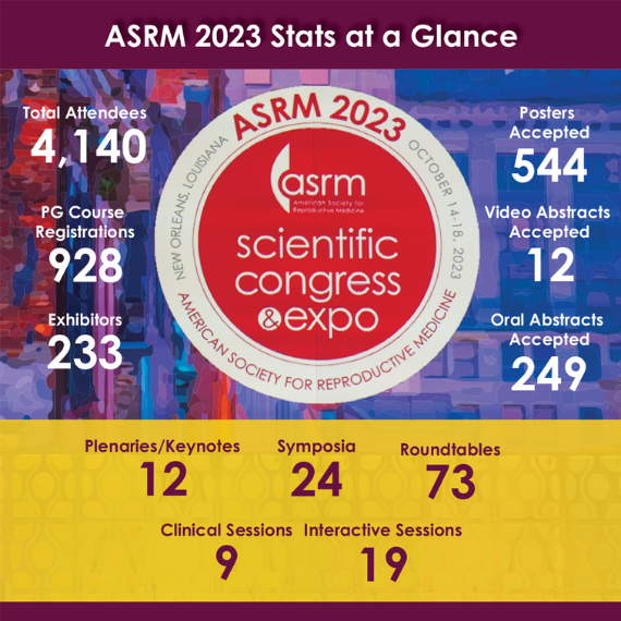 2023 Annual Report American Society for Reproductive Medicine ASRM