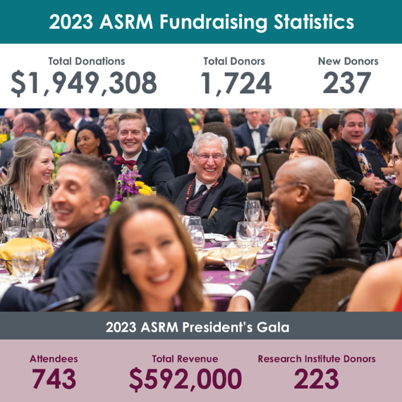 2023 Annual Report American Society for Reproductive Medicine ASRM