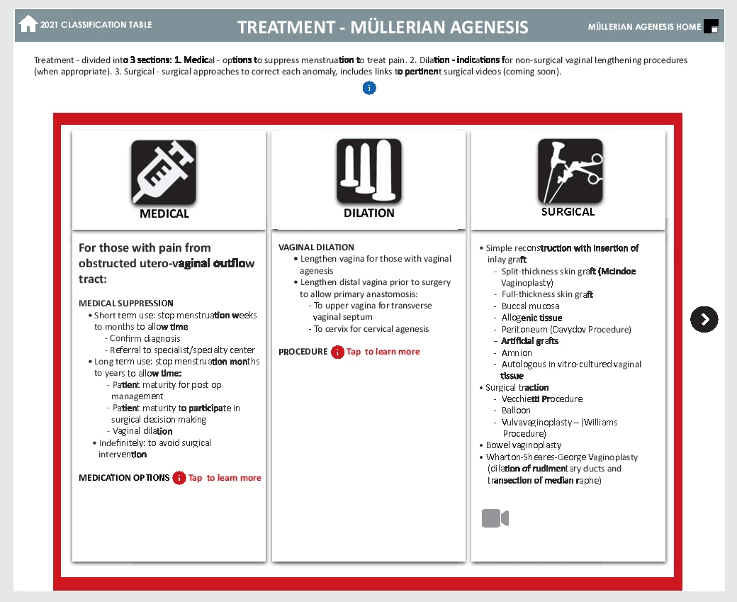 fig11-asrm-mullerian-anomalies.webp