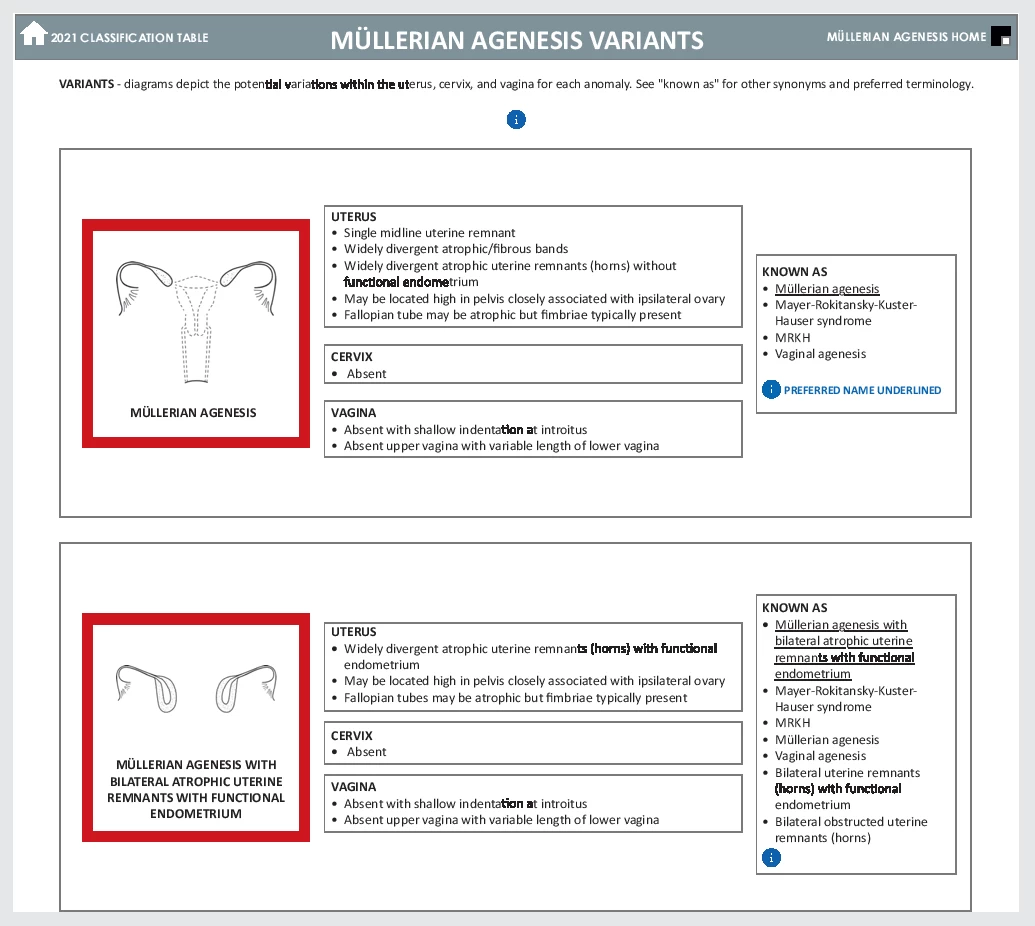 fig5-asrm-mullerian-anomalies.webp