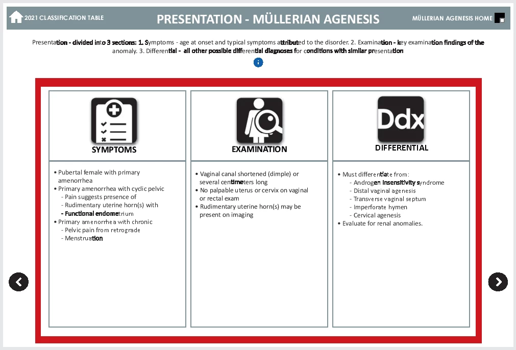 fig7-asrm-mullerian-anomalies.webp