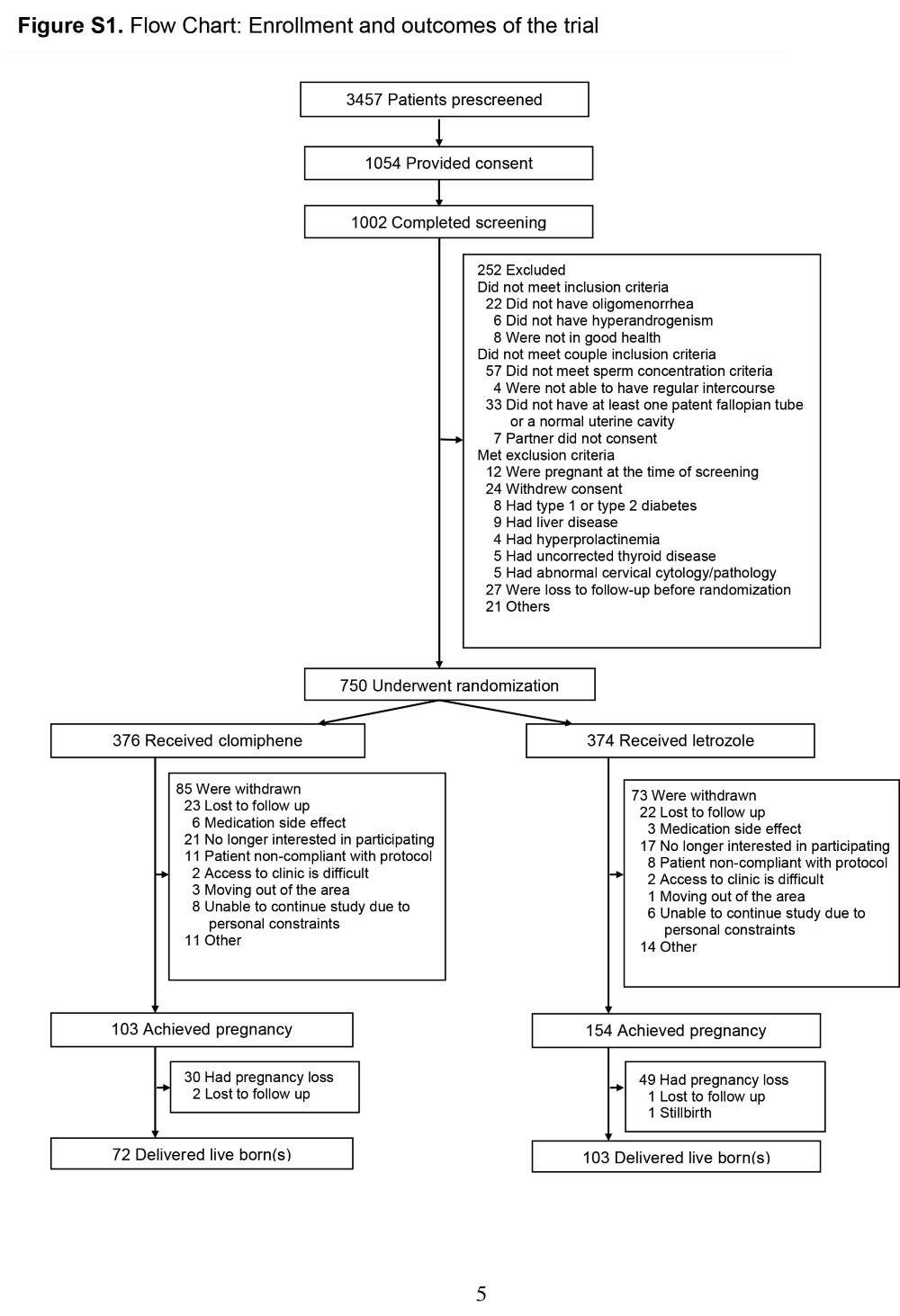 Interpretation of clinical trial results: a committee opinion (2020 ...